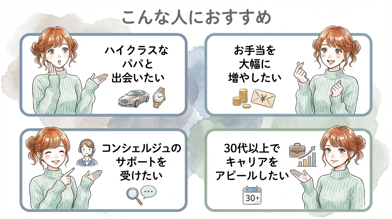 こんな人におすすめ