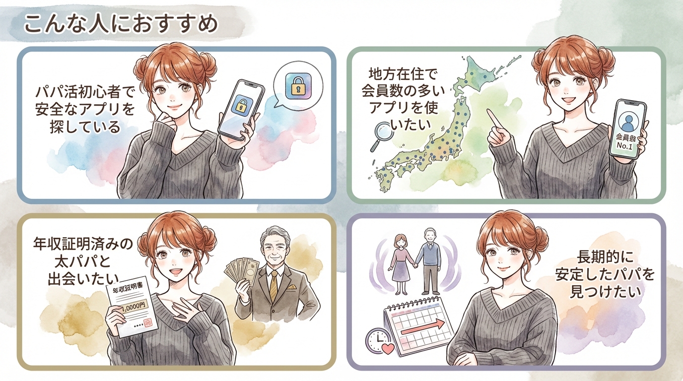 こんな人におすすめ