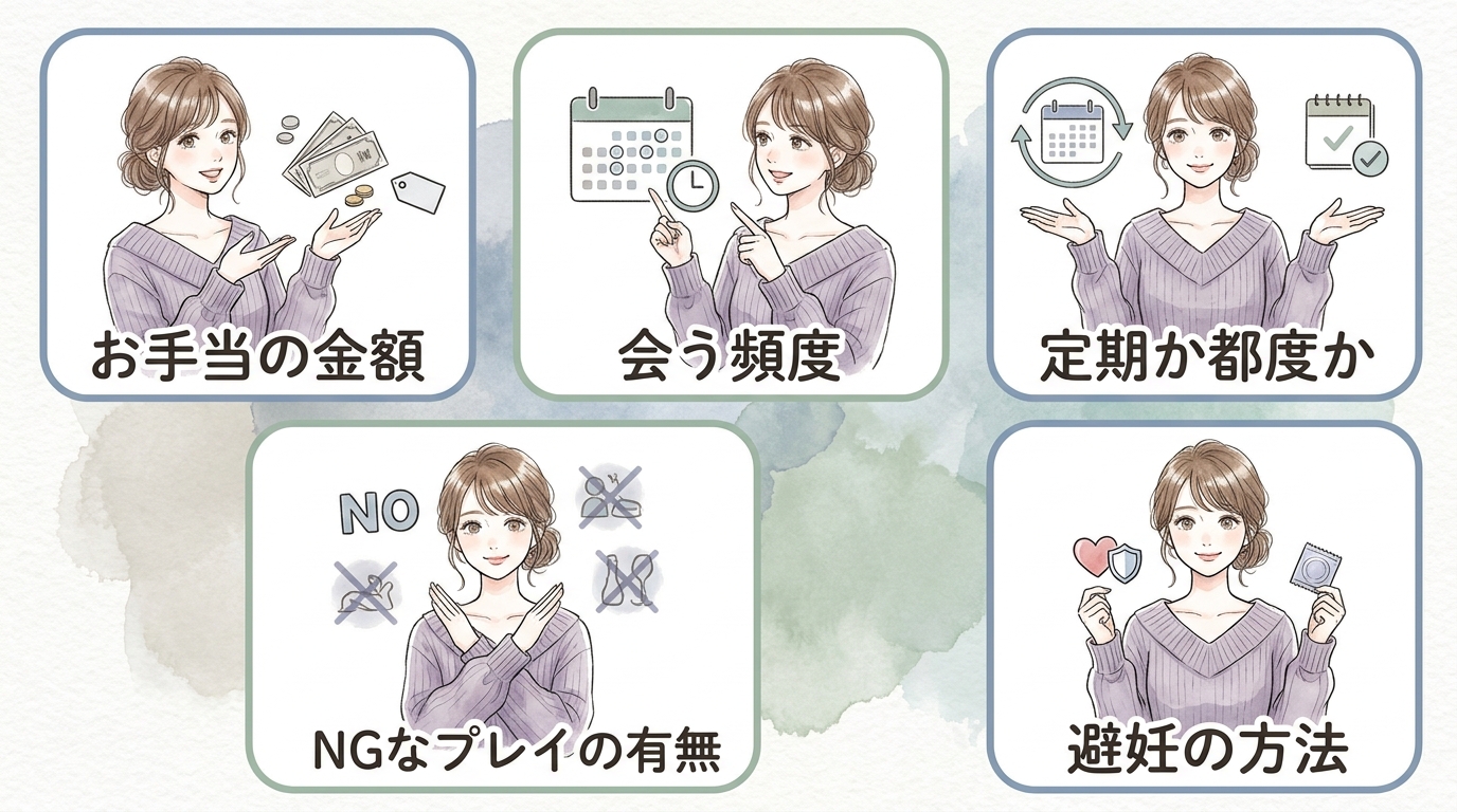 顔合わせで条件とお手当を交渉する