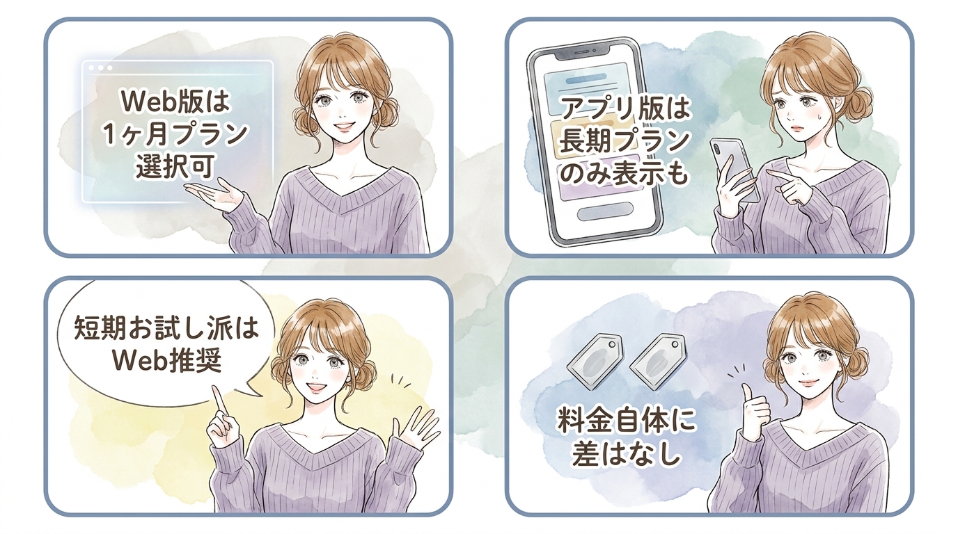 料金の差はほぼないが、Web版の方が選択肢が多い