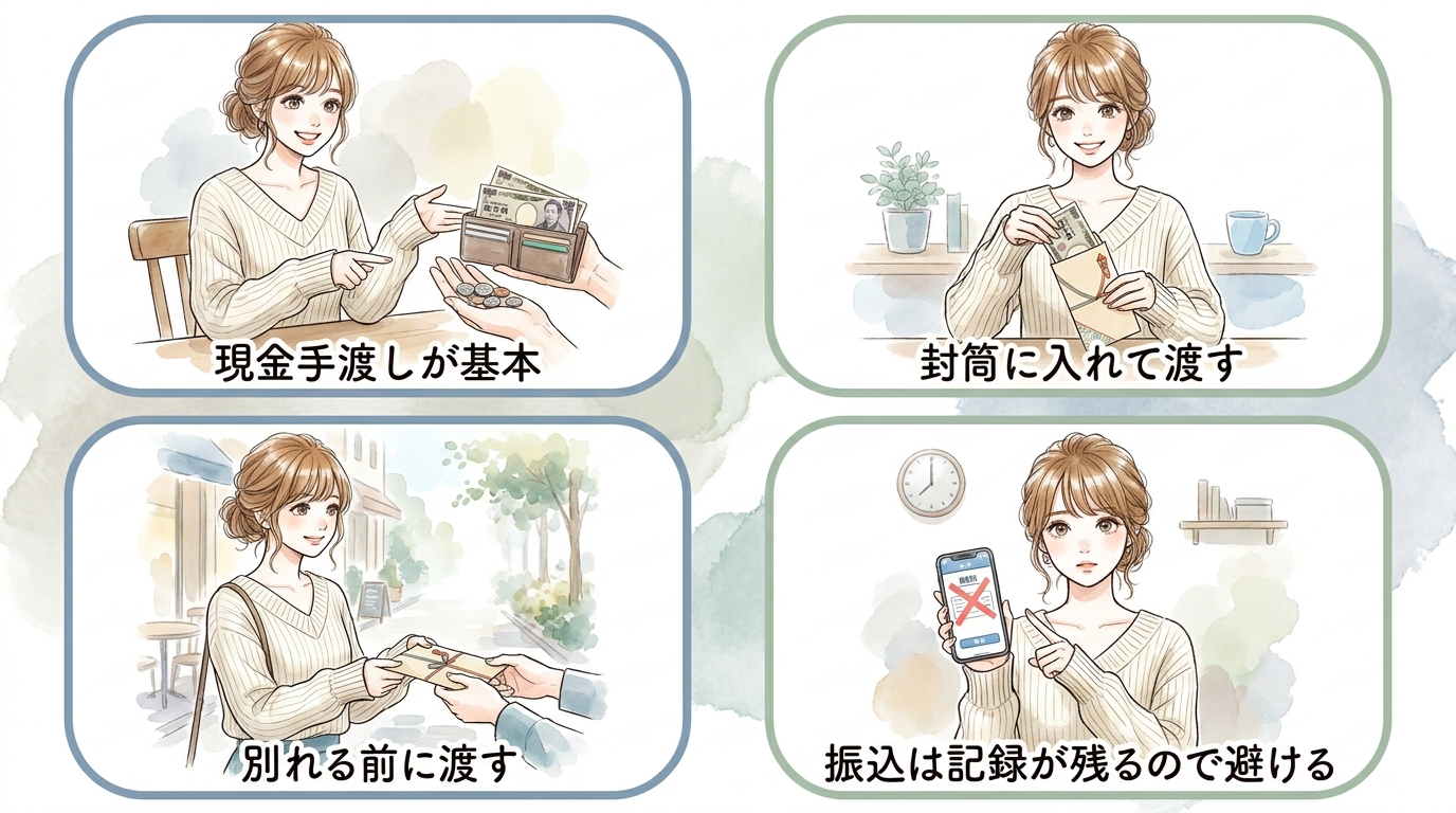 お手当の支払いタイミングと方法