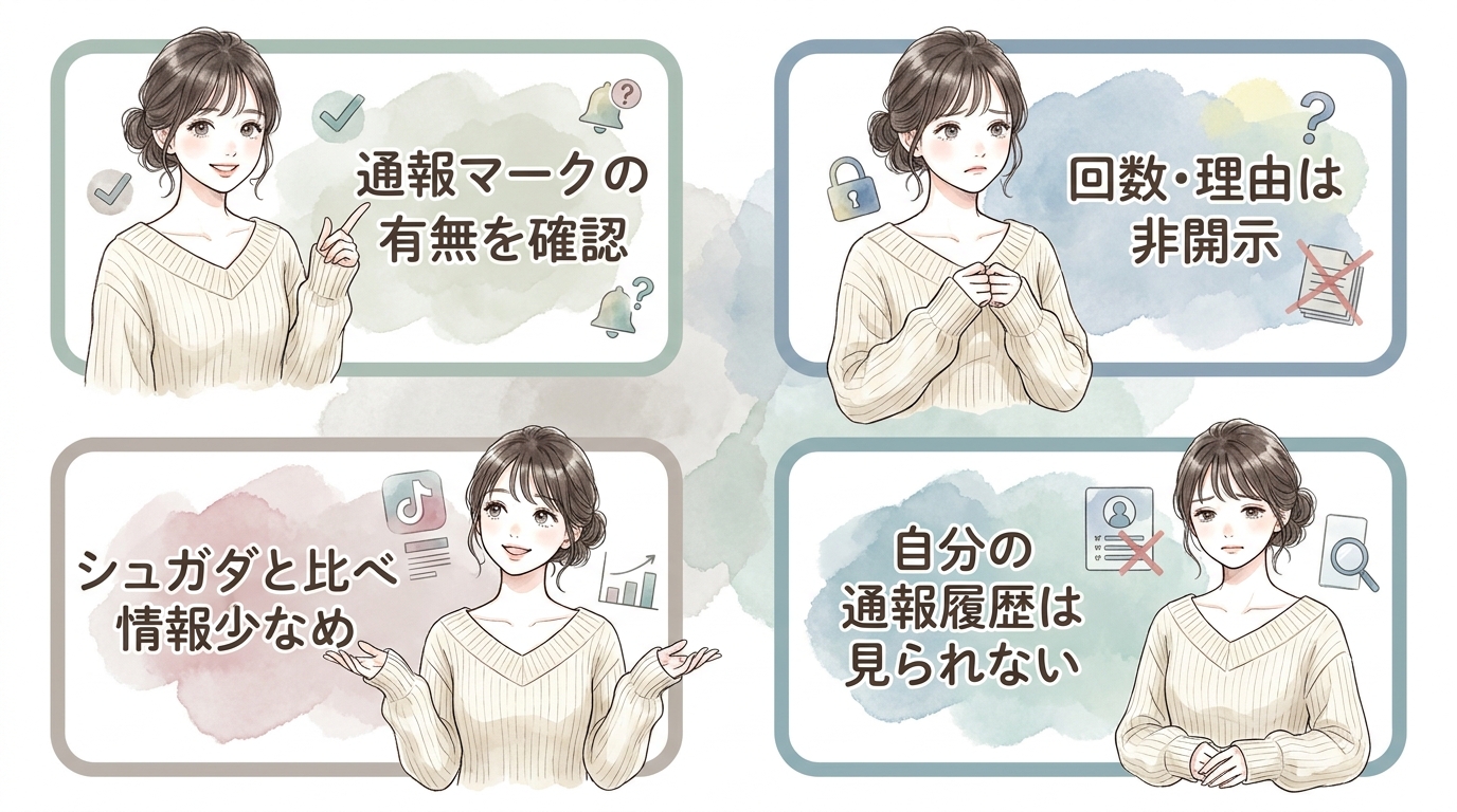 ラブアンで相手の通報回数を確認する