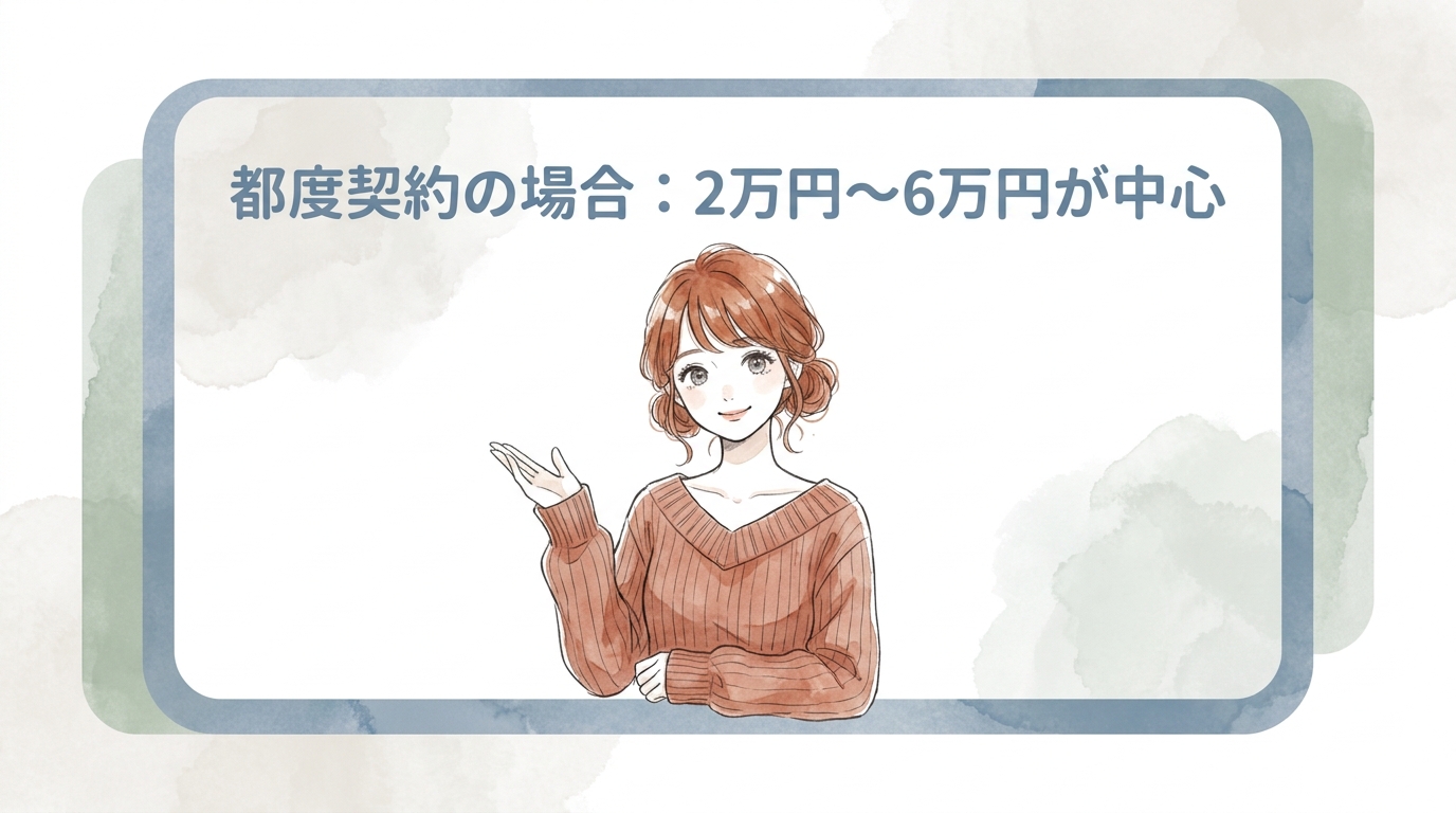 都度契約の場合：2万円〜6万円が中心