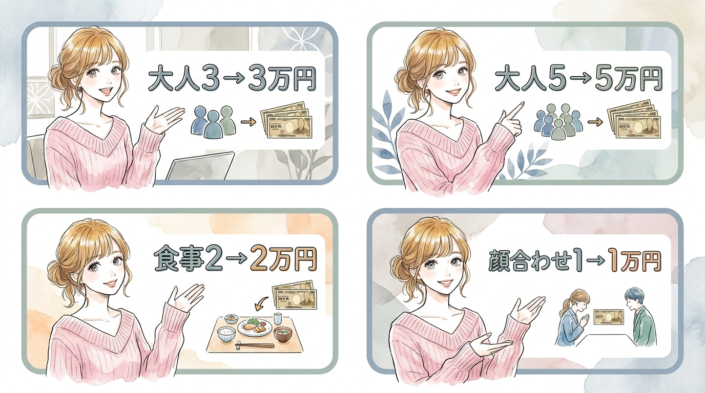 金額表現の基本ルール